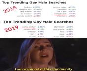 Gay Pornhub search trends comparison. from www xxx gay pornhub