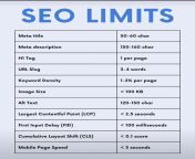 Recommended Limits in SEO ** (important) Save this for future. &amp; Repost It&#39;s important to abide by certain limits as some of them have strong relations with - SEO - UIUX - Rankings Repost if you found it useful. PS: Follow me for daily SEO drops. from www seo