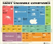 A cool guide to the most valuable companies in 2023 from maxcan eggplant