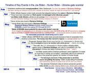 Timeline of Key Events in the Joe Biden - Hunter Biden Ukraine Scandal from dunnigan biden