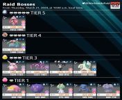 Current Raid Bosses - From Thursday, March 21, 2024, at 10:00 a.m. local time.(Tapu Lele?Featured attack : Nature&#39;s Madness / Mega Venusaur / and more / *One-Star Raids and Three-Star Raids will also be changed.) from tapu sena