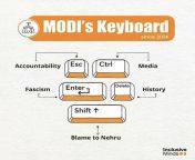 PM Modi &amp; his BJP govt explained visually from anandi ben and pm modi