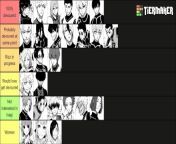 Tierlist of characters devoured by Isagi from isagi bachida
