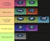 Spore archetype dick size tier list from sex spore
