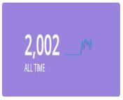 We hit 2000 downloads this morning! from downloads wwg