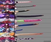 Another Futa Friday dick chart ?? with more Fate girls! Which girl you want? I want Ereshkigal mmmm (@kushishekku) from call chart with bf