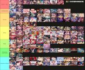 Cultured Anime Tier List - Tentacle Edition from anime hentai cartun narut