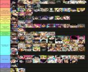 improved tier list about who in jojo can suck their own dick from jojo siw