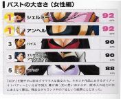 The biggest breasts in KOF according to SNK from kof kula