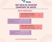 Top Health Advisor Company in India - Indian Health Adviser from niks india indian