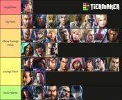 Since its summer and it seems tierlists are all the rage again, here&#39;s the pp tierlist from lego batman all the rage