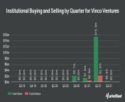PEAK6 Investments LLC Purchases Shares of 130,236 Vinco Ventures, Inc. (NASDAQ:BBIG) from osewus ventures