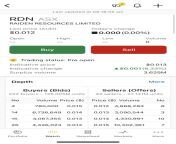 Raiden Resources Limited (ASX: RDN) (Raiden or the Company) Do you guys know what happen when the price hit 0.015-0.016 on RDN today? from lsp nude 016 las 030