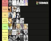 Tier list based on how likely we are to see each character naked when the series returns (Morda would be in likely) from morda