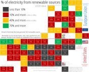 Percent of electricity generated from renewable sources across the US and the EU. Renewable sources include hydro, solar, wind, geothermal, and biomass. Nuclear is not counted as renewable in this comparison [OC] from hot bhabhi get seduced in bathroom hot video 1