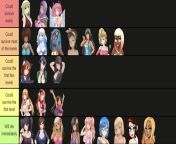 This I my huniepop tier list based in likely they are to survive the back rooms from huniepop akko