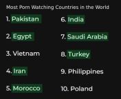 Most P*Rn Watching Countries in the World and I picked India, because of 20 crores Muslim population in India ! from india all model sex videoাংলা নায়িকা
