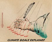 Climate Change Goals Explained from fmhxaqo 388
