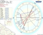 Can anyone tell me about my 12H and its aspects. Ive been labeled crazy and weird, Ive been struggling with social anxiety for awhile. Ive read online its has to do with my 12h&amp;6H but everyone seems to have a different answer from xxinx ve