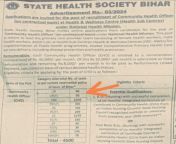 Post for community health officer in Bihar. Out of 4500 vacancies, 0 seats available for general category from village sex in bihar
