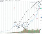 A lot of you assholes are drawing over S&amp;P graphs... again... so here&#39;s my hard analysis from sampp