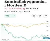 Grabbar och gummor, vad sgs om Samhllsbyggarna Norden B? from 12 rape sixe video vad