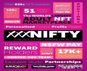 The next Big Thing in crypto is &#36;NSFW token by xxxnifty - low MC &#36;6 Million - the largest NFT marketplace with over 600 NFTs - Doxxed Devs with video AMA every few days - launched the V2 NFT Platform a week ago from fz fi v2