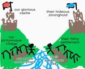 Looking for the double standards ours vs. theirs meme of two mountains separated by a river, on each side an identical castle and village from and village sexxxxoox jamila xxx nagudu