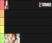 The real magi girl tier list, completely unbiased and built upon a factual basis. from real magi