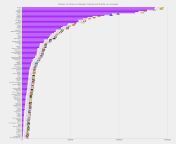 [OC] Pornification of every Super Smash Brothers Ultimate character by number of entries on Sankaku Channel and Rule34.xxx averaged from sankaku channel sankaku complex source filmmake