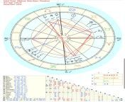 I&#39;m aware that the chart ruler is Venus since i&#39;m a libra ASC, but my venus is in my 10th house and I have had not much luck in relationships so far. Isn&#39;t the chart ruler the leading aspect, and venus about love? someone please explain. thank from venus in love