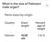 No Fucking word for Pakistani cock ?? They need real men bull from www pakistani doctor and nuras real r