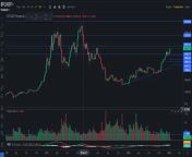 Bitcoin price // we can go up or we can go down // from bitcoin price stock124