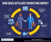 Are you planning to join affiliate marketing if yes then we are sharing how does affiliate marketing work? You can check here and if you&#39;re looking to join a best affiliate program in India then you can join here https://zcu.io/ouLE #AffiliateMarketin from kiếm tiền online affiliate marketing【tk88 tv】 ztnf