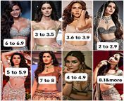 Based on your tool which actress pussy are you entering? (Disha,Ananya,Sara,Alia,Nora,Katrina,Kriti,Deepika) from luchy donald39s nigeria actress pussy pictures