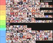 [Tier List] unfortunately, I couldn&#39;t find &#34;Young Boss&#34; it&#39;s ranked A though ????(?????? ?) from 34young boy34