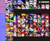 List of Brawl Stars characters I&#39;ve jerked off to from brawl stars characters