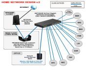 Updated: Proposed Diagram for Home Network (v2.0) from azov films bf v2 0 fkk waterlogged alias