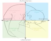 Full compass unity when anyone mentions this sub is the only political sub with free speech for all political views from political
