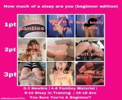 How much of a sissy are you (beginner edition) from beginner