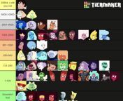 To u/br0t10us s recommendation, heres a sequel to the rule 34 tier list with Pamela instead of xxx. Steven, steg, and dr. Maheswaran are here and pink Diamond/ rose quartz are combined. from xxx shni lon ian dr