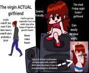 Virgin actual girlfriend vs chad Friday night funkin&#39; girlfriend from friday night funkin39