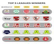 Winners of the top 5 Winners of the top 5 African leagues in the 2020s. Not a very healthy situation in my opinion from african fuking in villagew suruthixnxx com
