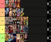 Do you like the tier list of wwe ppvs of 2019 from wwe night of match
