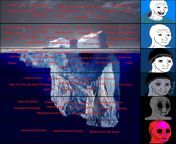&#34;Disturbing Movies Iceberg&#34; (Only fictional movies)[Update1+Rework] from monalisa movies